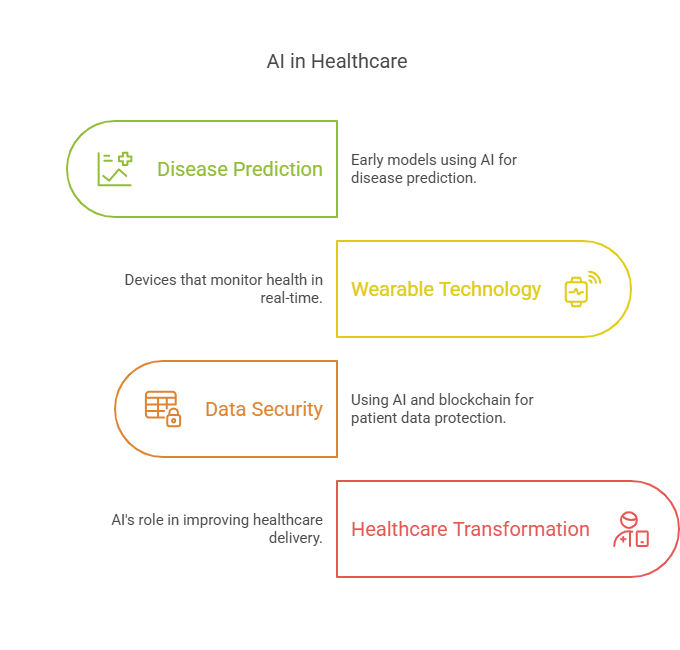 Artificial-Intelligence-In-Custom-Treatment-Plans